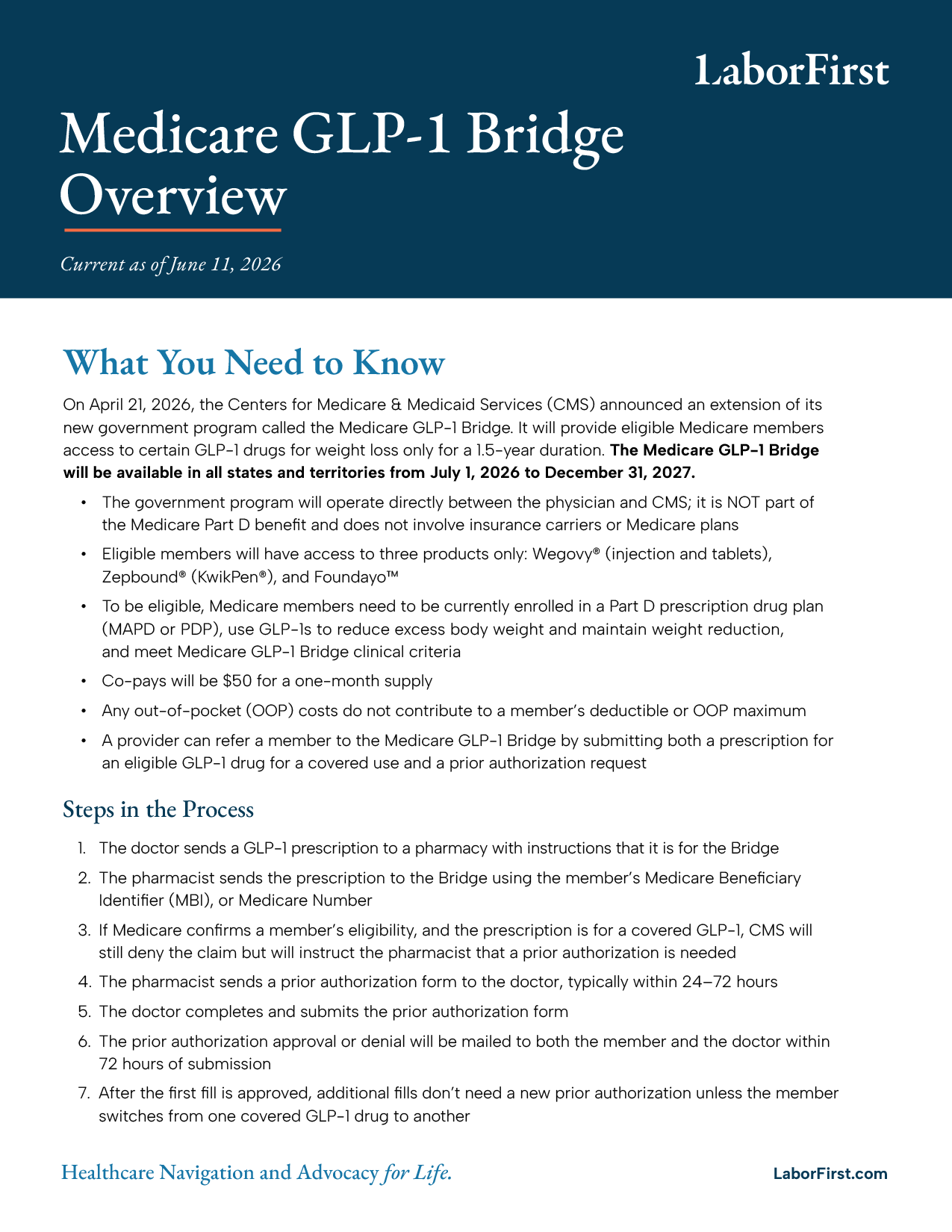 Medicare GLP-1 Bridge Overview