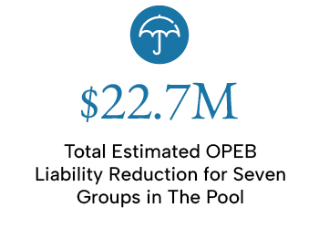 $22.7 million in total estimated OPEB liability reduction for seven groups in The Pool